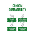 Load image into Gallery viewer, Condom compatibility chart: internal use, natural rubber latex, polyisoprene and polyurethane condoms