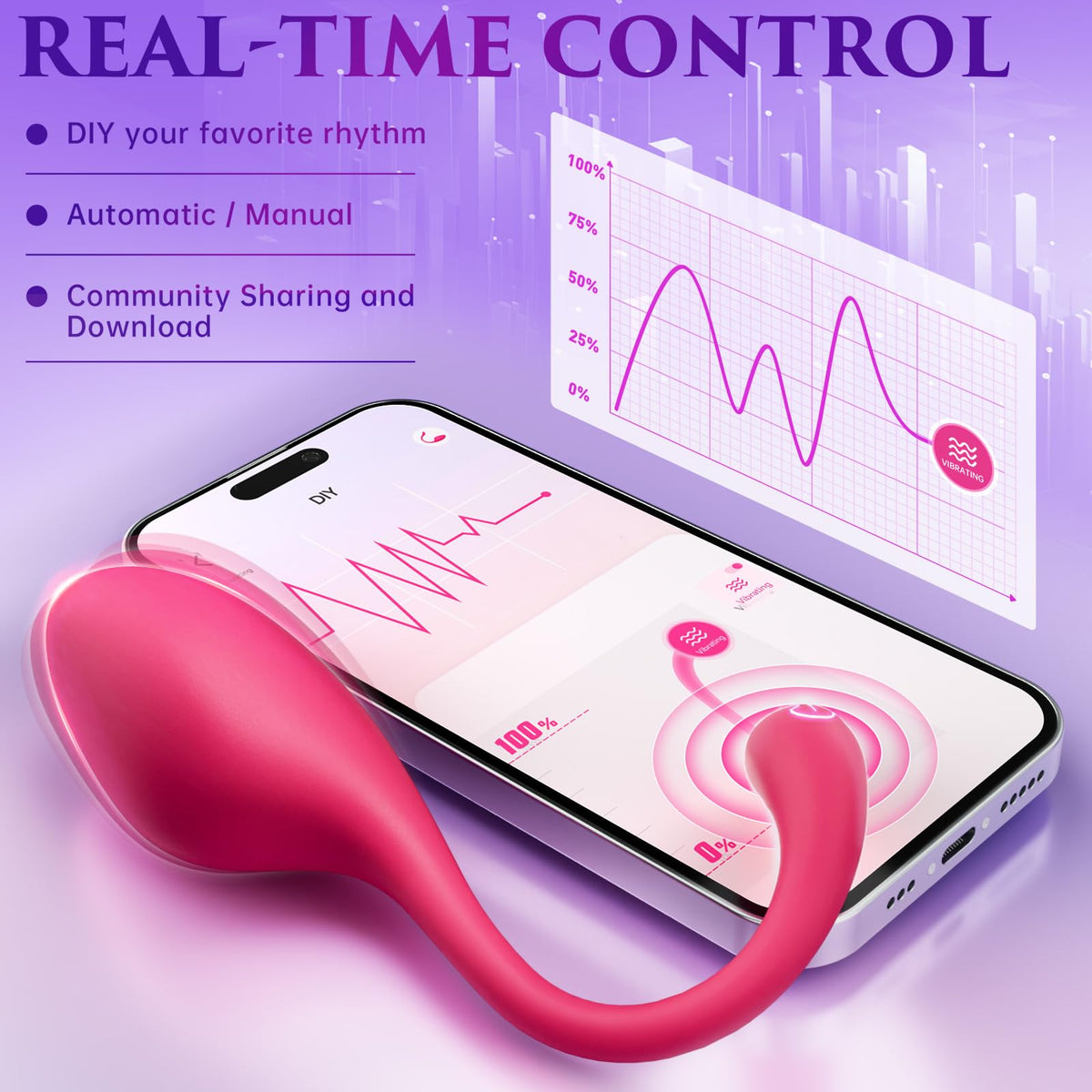 Real-time app control with DIY rhythm editor and community pattern sharing