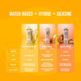 Load image into Gallery viewer, Water-Based Lube – Personal Lubricant for Men, Women & Couples
