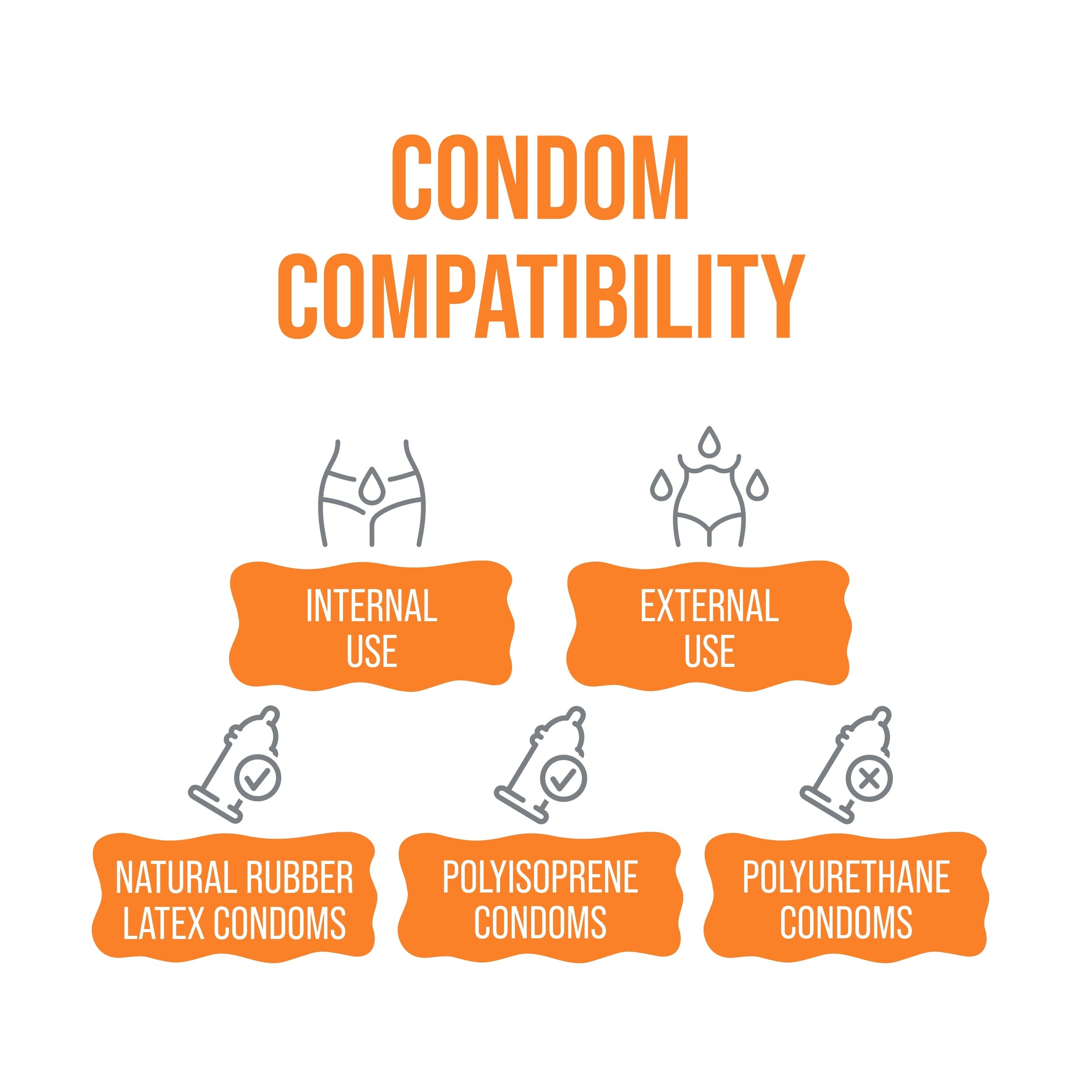 Warming Water-Based Lubricant – Heating Sensation for Couples & Solo Play